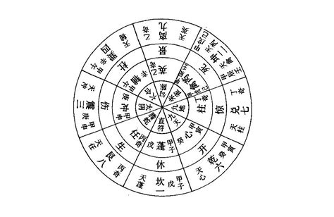 八門頓假|八門:史載,八門遁甲,開門,休門,生門,傷門,杜門,景門,死。